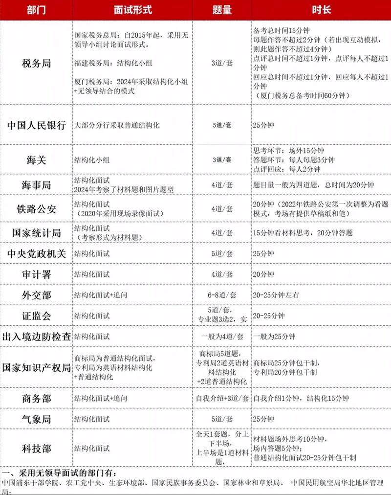 2025国考调剂职位表何时发布？-图1