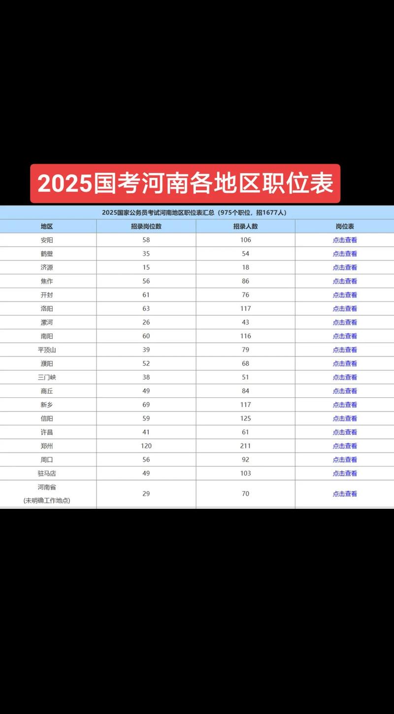 2025国考河南职位表何时发布?-图2 2025国考河南职位表何时发布?-图2