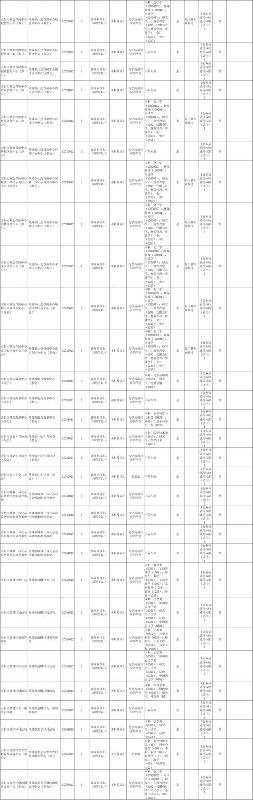 2025国考河南职位表何时发布?-图1 2025国考河南职位表何时发布?-图1