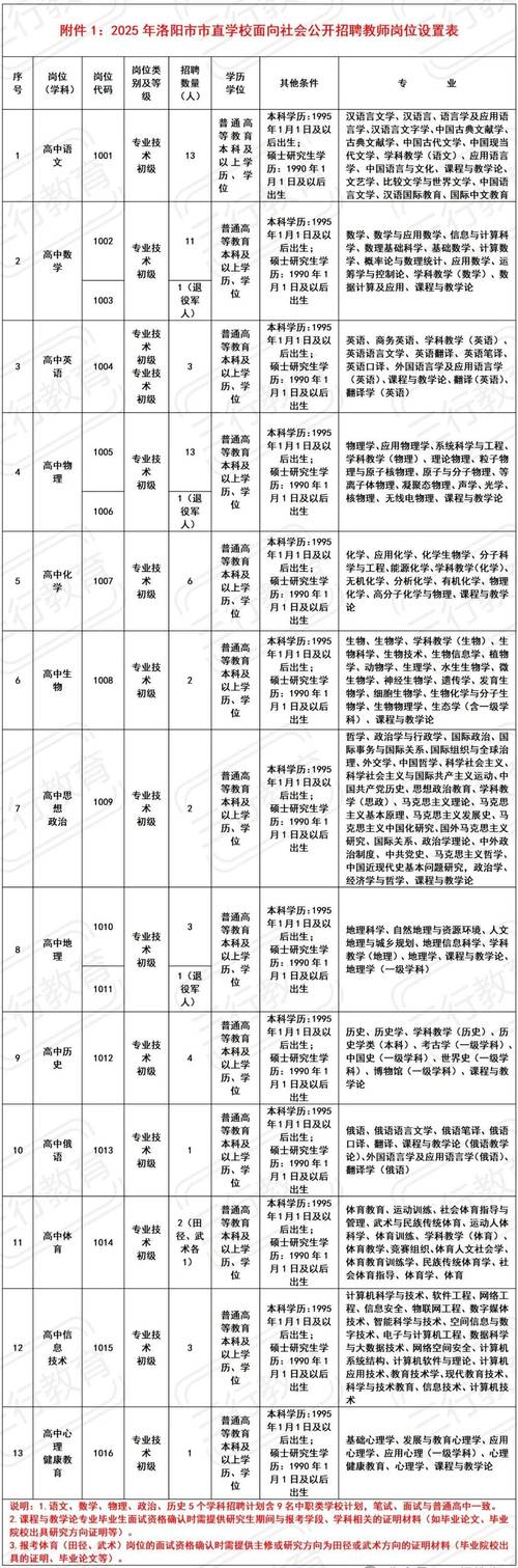 2025国考河南职位表何时发布?-图3 2025国考河南职位表何时发布?-图3