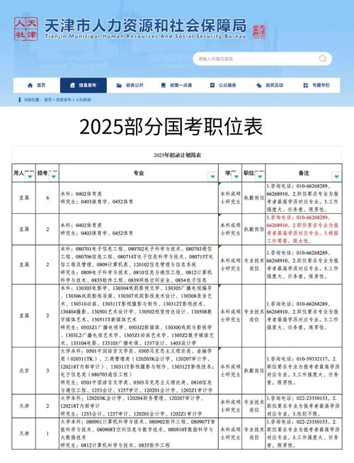 2025国考广东职位表有哪些变化?-图3 2025国考广东职位表有哪些变化?-图3