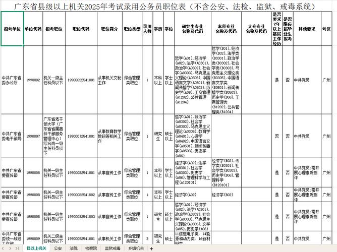 2025国考广东职位表有哪些变化?-图1 2025国考广东职位表有哪些变化?-图1