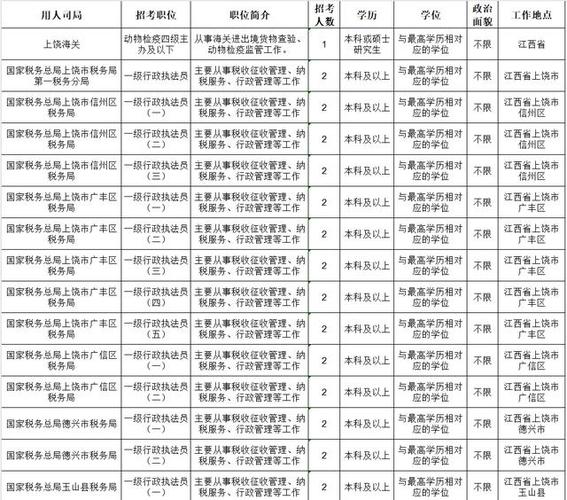 2025国考河南职位表啥时出？有哪些岗位可选？-图2