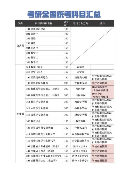 日语考研科目有哪些?-图1 日语考研科目有哪些?-图1