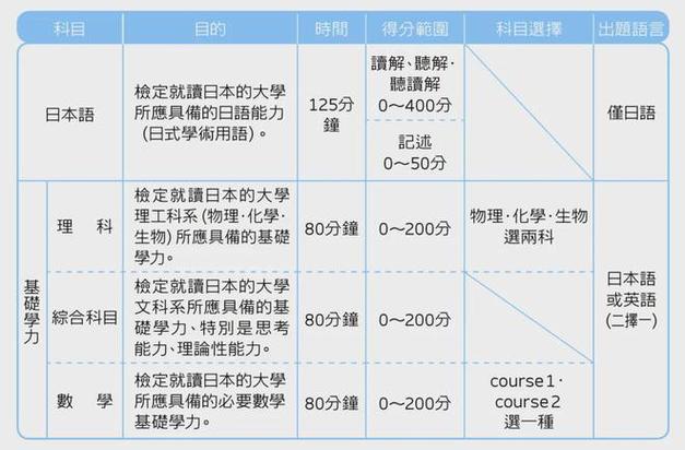 日语考研科目有哪些?-图3 日语考研科目有哪些?-图3