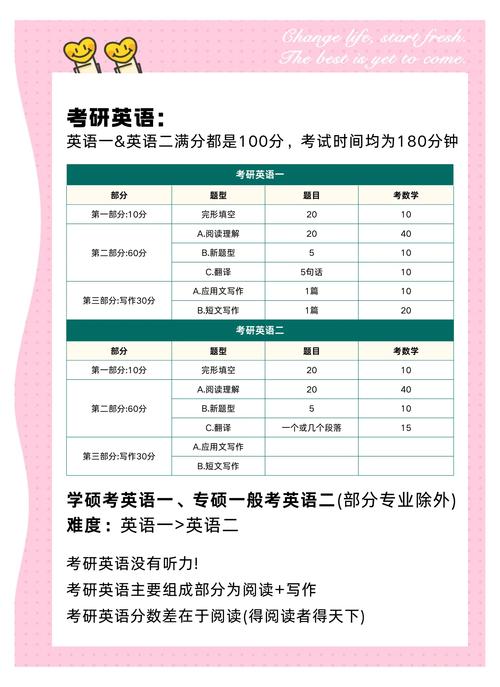 日语考研科目有哪些?-图2 日语考研科目有哪些?-图2