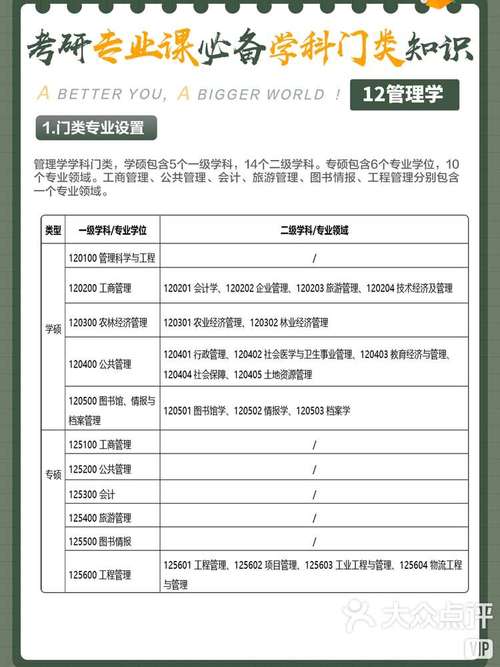 管理学考研可选专业有哪些?-图1 管理学考研可选专业有哪些?-图1