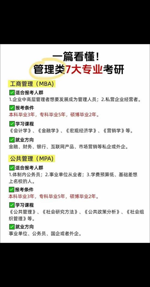 管理学考研可选专业有哪些?-图3 管理学考研可选专业有哪些?-图3