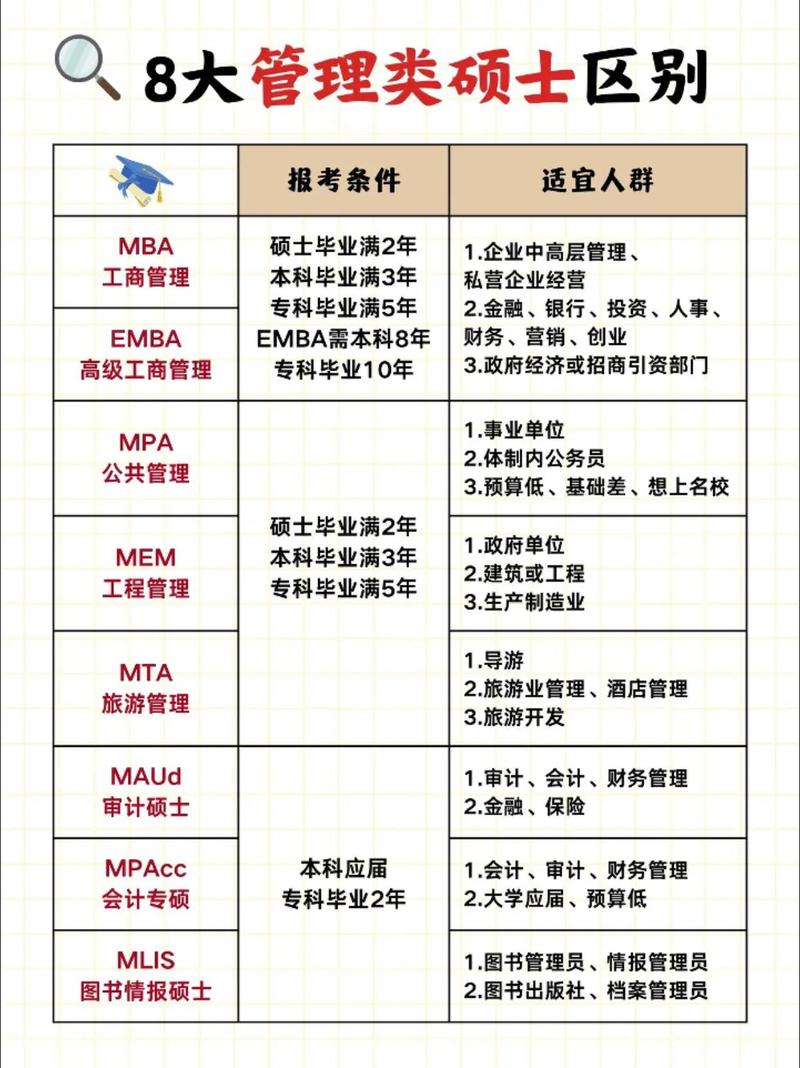 管理学考研可选专业有哪些?-图2 管理学考研可选专业有哪些?-图2