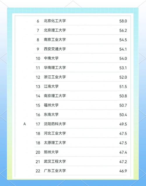 生物医学工程考研院校排名怎么选？-图2