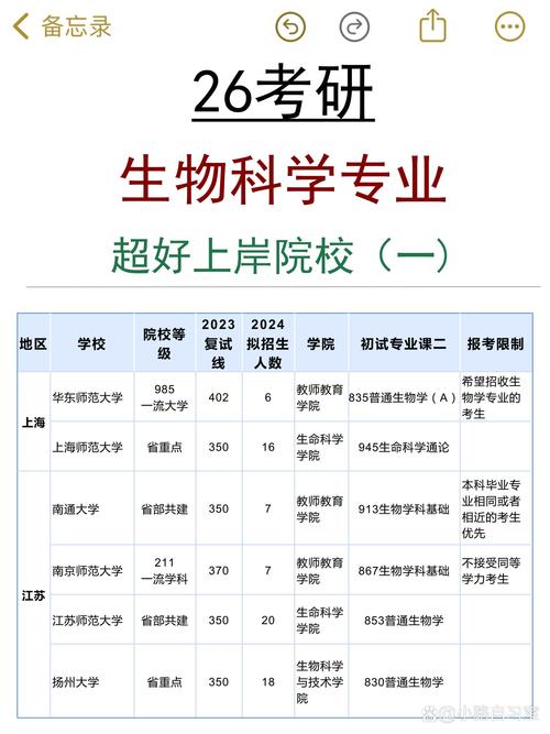 生物医学工程考研院校排名怎么选?-图3 生物医学工程考研院校排名怎么选?-图3