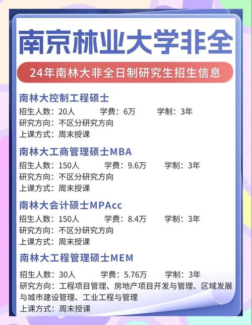 南京林业大学考研专业目录有哪些新增专业?-图1 南京林业大学考研专业目录有哪些新增专业?-图1