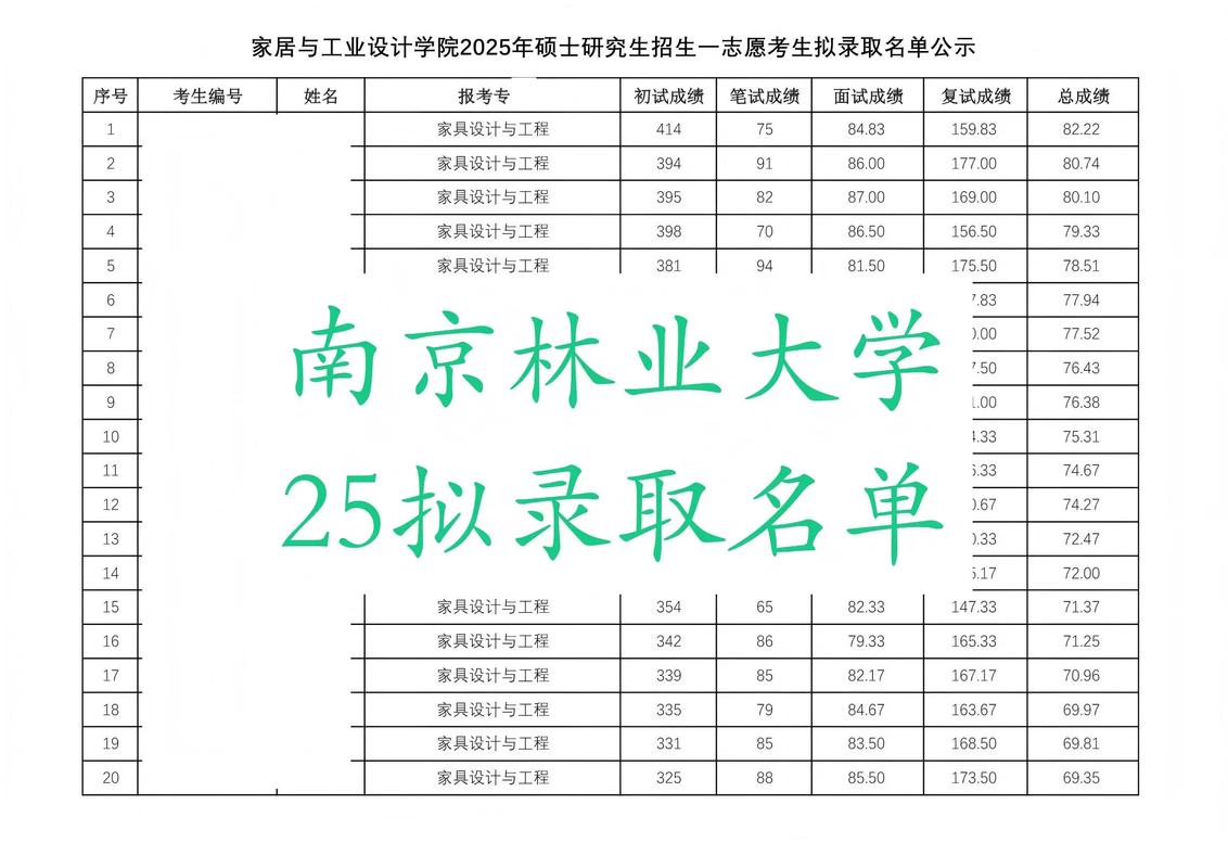 南京林业大学考研专业目录有哪些新增专业?-图2 南京林业大学考研专业目录有哪些新增专业?-图2