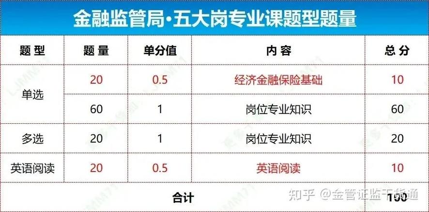 2025国考银监会专业考什么?-图1 2025国考银监会专业考什么?-图1