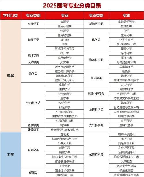 2025国考银监会专业考什么?-图2 2025国考银监会专业考什么?-图2