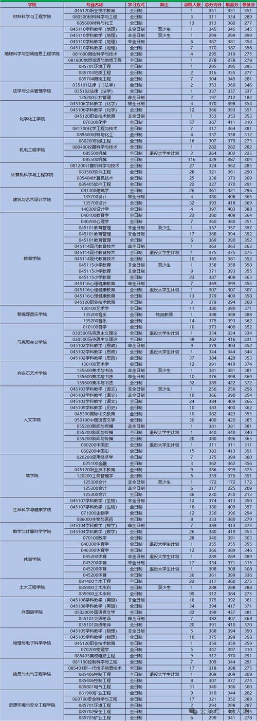 湖南科技大学考研专业目录有何变动?-图1 湖南科技大学考研专业目录有何变动?-图1