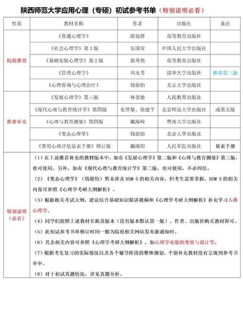 陕西师大考研专业目录最新版何时发布?-图1 陕西师大考研专业目录最新版何时发布?-图1