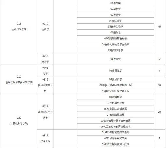 陕西师大考研专业目录最新版何时发布?-图3 陕西师大考研专业目录最新版何时发布?-图3