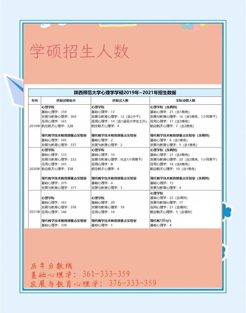 陕西师大考研专业目录最新版何时发布？-图2