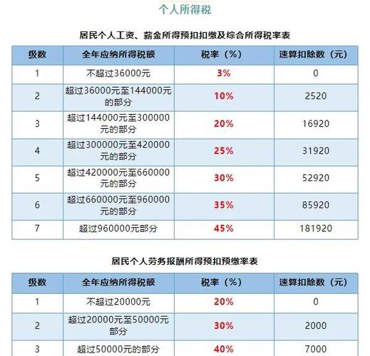 2025天津国税报考条件与竞争比如何？-图1