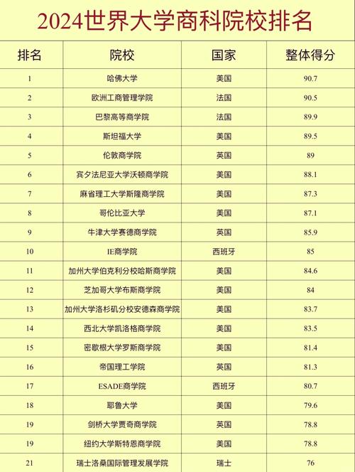 商务英语考研学校排名如何选?-图2 商务英语考研学校排名如何选?-图2