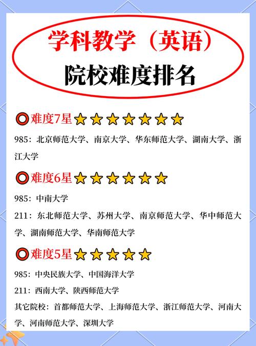 商务英语考研学校排名如何选?-图1 商务英语考研学校排名如何选?-图1