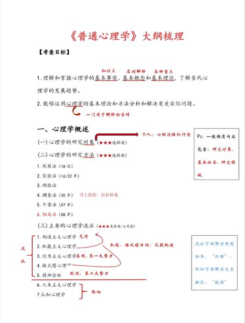 发展与教育心理学考研科目有哪些?-图1 发展与教育心理学考研科目有哪些?-图1