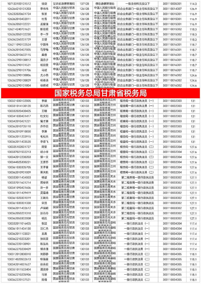 2025国考面试费多少？标准是什么？-图2