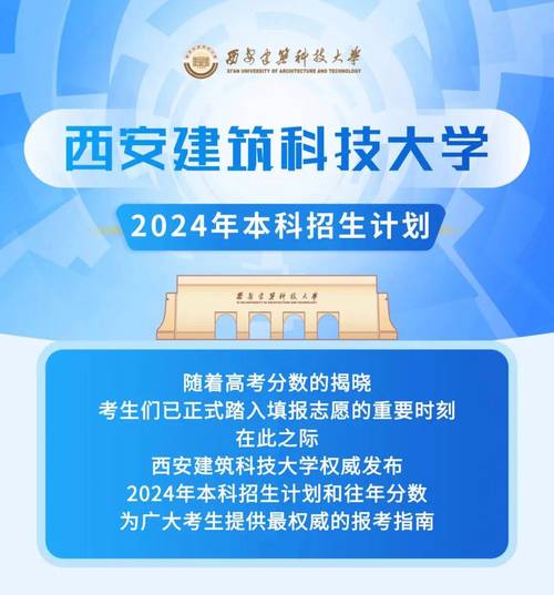 西安建科大考研大纲有哪些重点变化？-图3