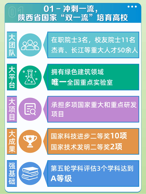 西安建科大考研大纲有哪些重点变化?-图1 西安建科大考研大纲有哪些重点变化?-图1