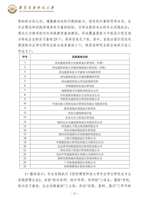 西安建科大考研大纲有哪些重点变化?-图2 西安建科大考研大纲有哪些重点变化?-图2