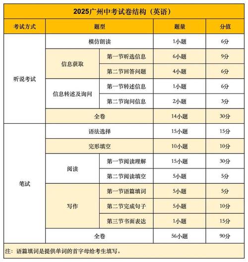 2025国考广州考点设在哪里?-图1 2025国考广州考点设在哪里?-图1