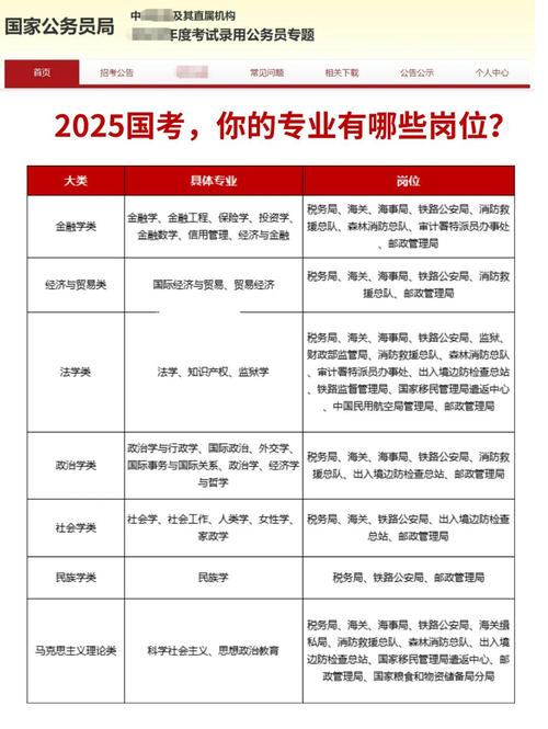 2025国考报考条件有哪些具体要求?-图1 2025国考报考条件有哪些具体要求?-图1