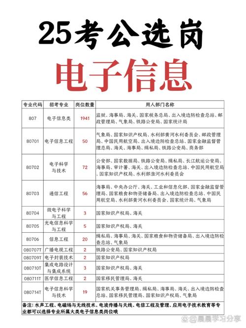 电子信息科学与技术国考，岗位选择有何技巧？-图3