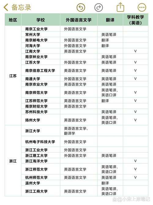 考研英语院校排名怎么选?-图3 考研英语院校排名怎么选?-图3