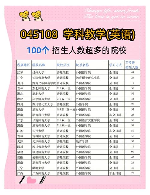 考研英语院校排名怎么选?-图2 考研英语院校排名怎么选?-图2