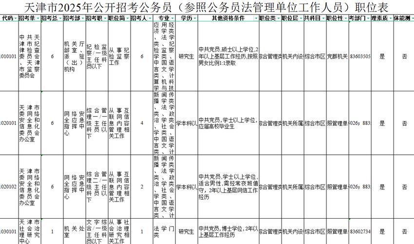 2025天津国考职位表何时发布？-图1