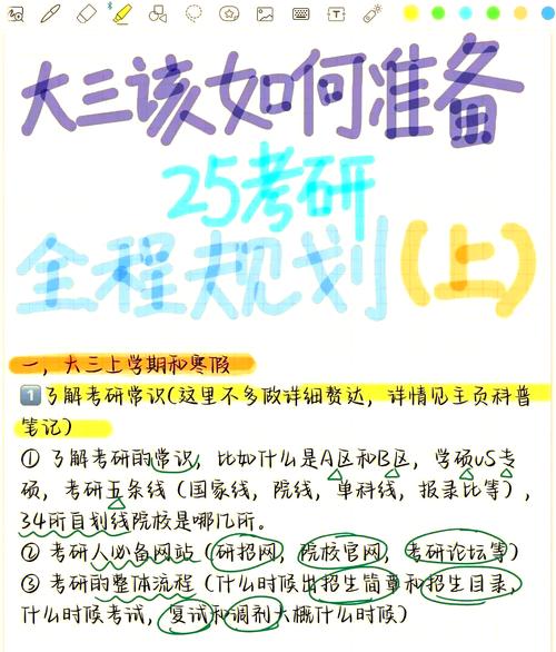 大三考研备考，如何高效规划时间线？-图1