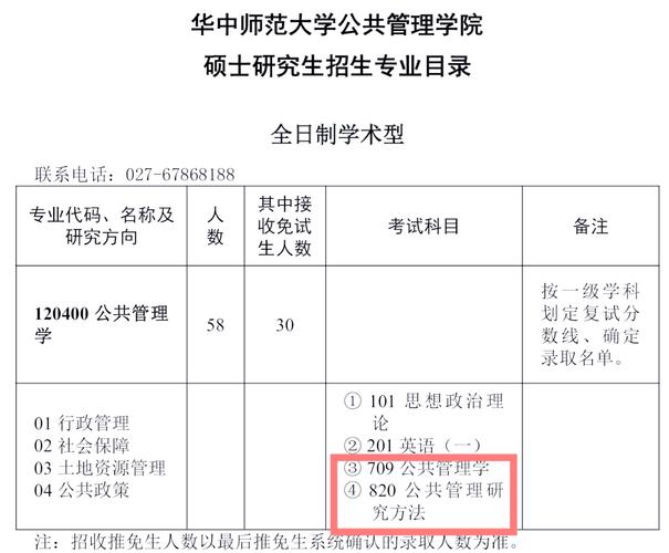 华中师大考研专业目录有哪些变化？-图3
