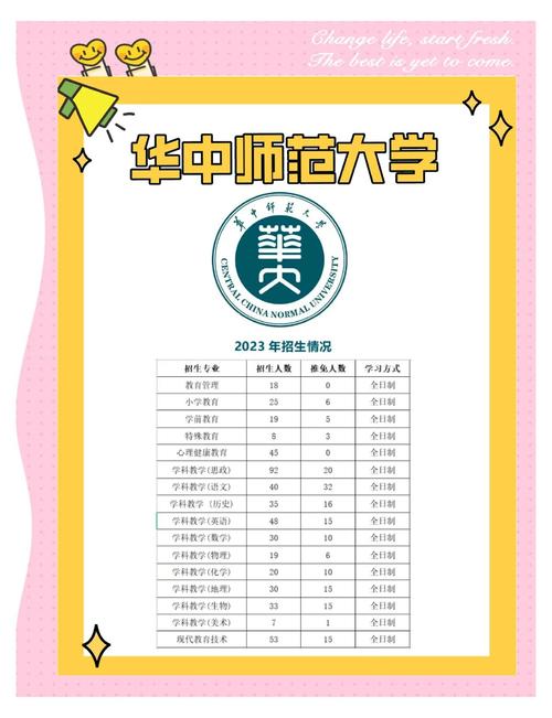 华中师大考研专业目录有哪些变化？-图2