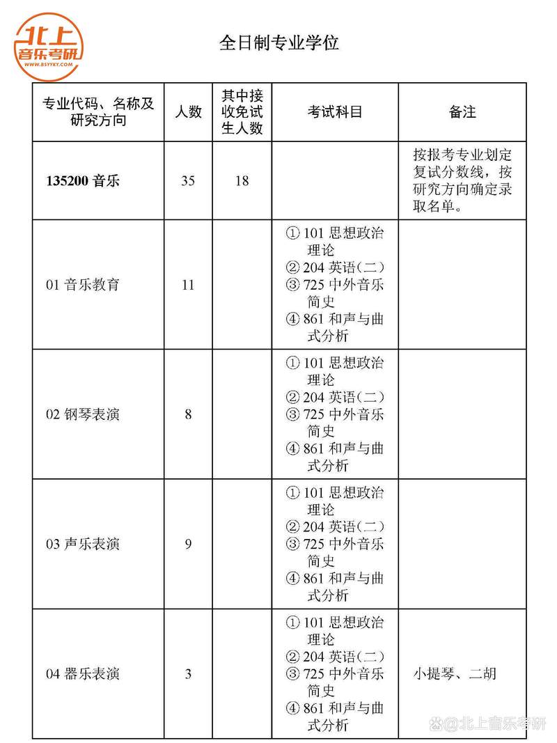 华中师大考研专业目录有哪些变化？-图1