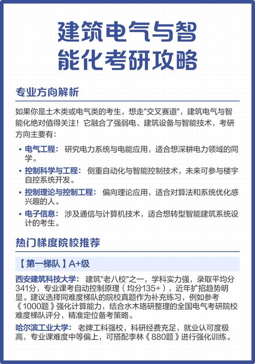 建筑电气与智能化考研方向怎么选？-图1