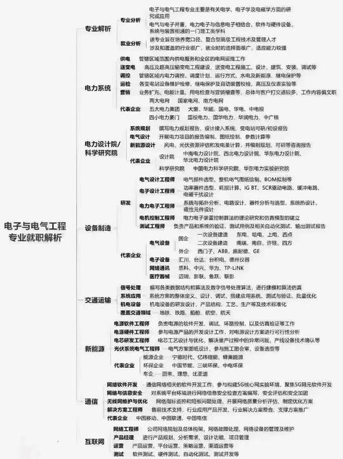 建筑电气与智能化考研方向怎么选？-图2