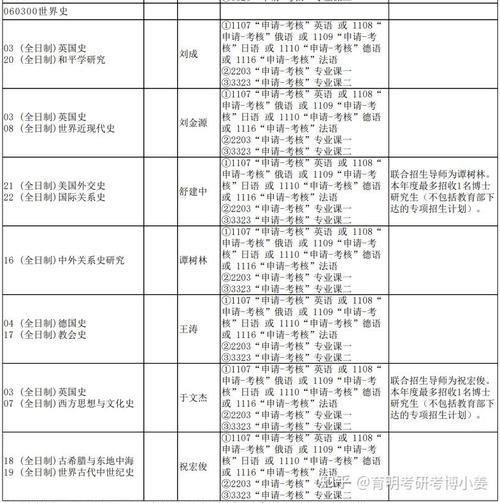 南京大学文学院考博题目有何特点？-图1