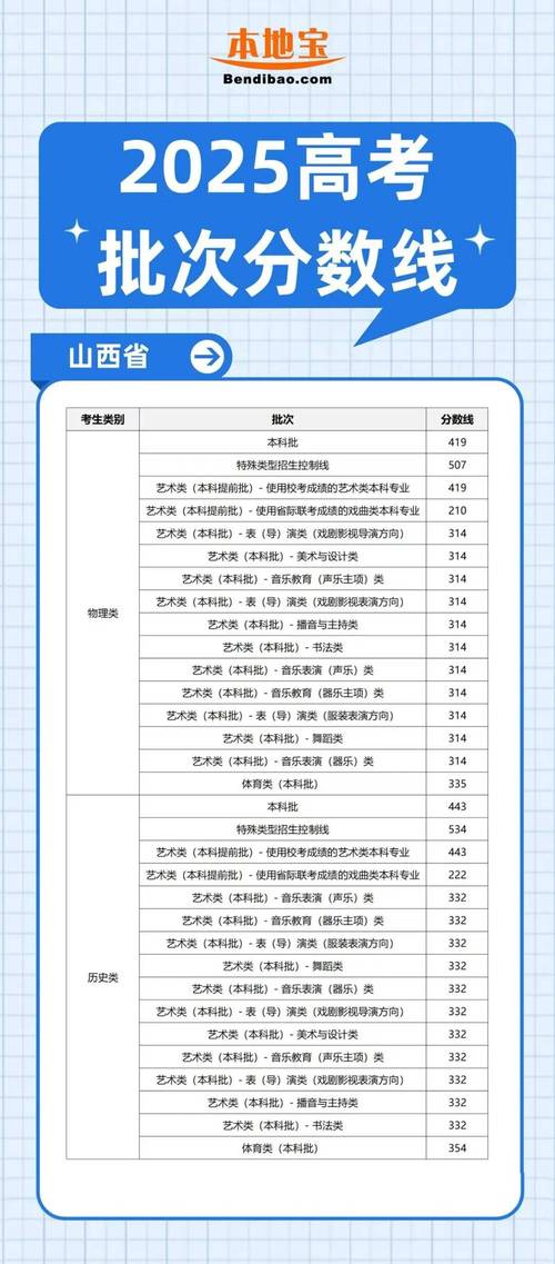 2025国考最低分数线是多少？-图2
