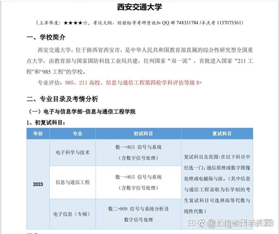 西安交大考研专业目录最新版何时发布？-图2