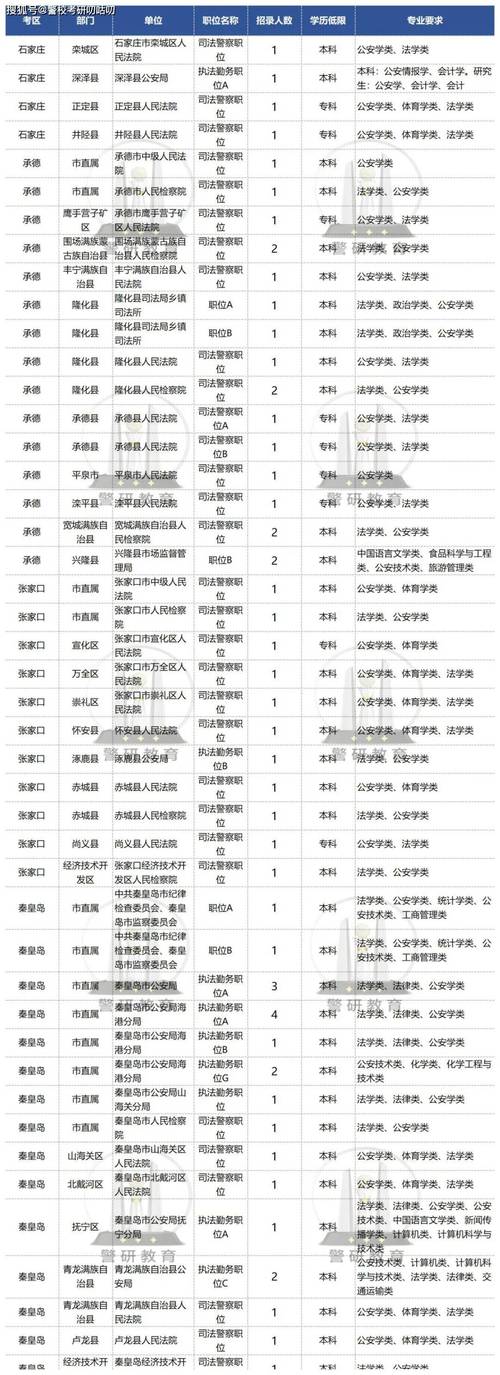 2025国考公务员职位何时发布？有哪些新变化？-图2
