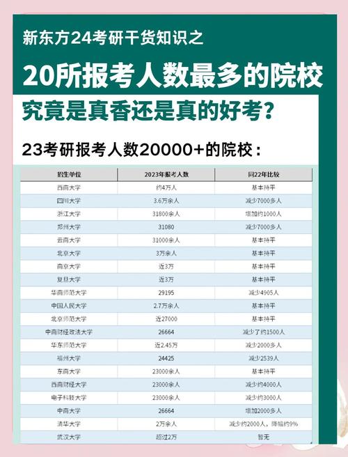 辽大经济学研究生考博率究竟有多高？-图3