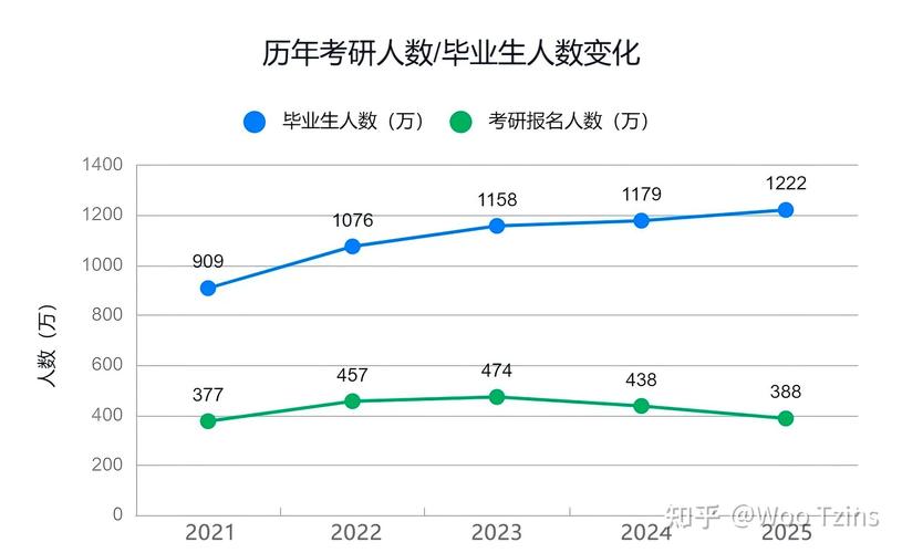 辽大经济学研究生考博率究竟有多高？-图1