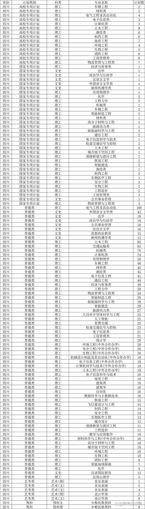 西南交大考研专业目录有哪些变动？-图3